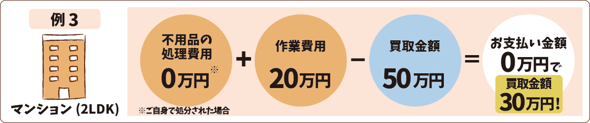 お片付けサービスの費用例3